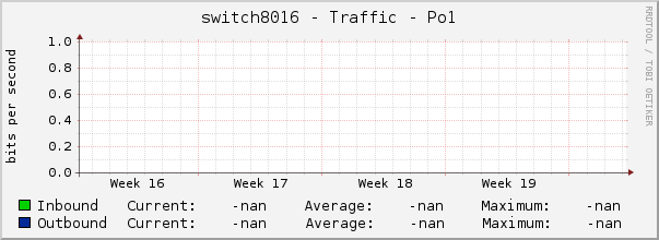 switch8016 - Traffic - Po1