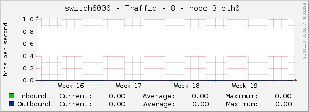 switch6000 - Traffic - 8 - node 3 eth0 