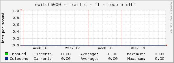 switch6000 - Traffic - 11 - node 5 eth1 