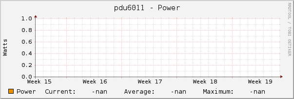 pdu6011 - Power