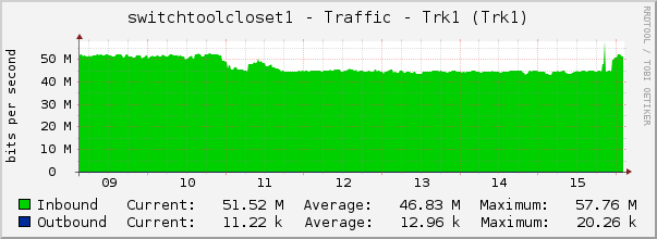 switchtoolcloset1 - Traffic - Trk1 (Trk1)