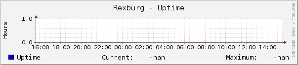 Rexburg - Uptime