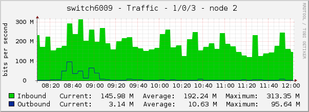 switch6009 - Traffic - 1/0/3 - |query_ifAlias| 