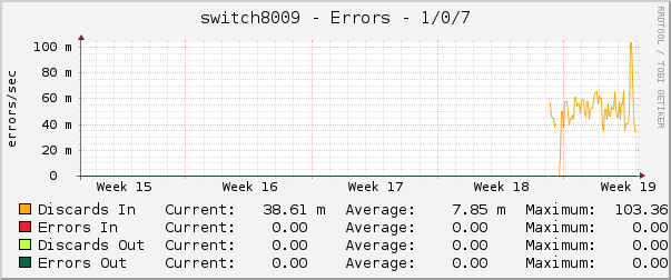 switch8009 - Errors - 1/0/7