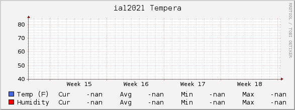 ia12021 Tempera