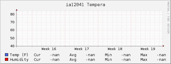 ia12041 Tempera