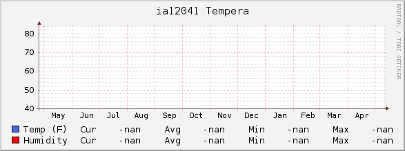 ia12041 Tempera
