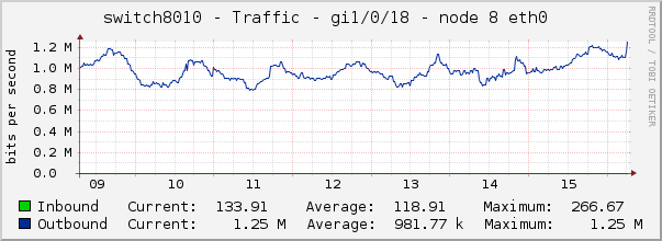 switch8010 - Traffic - 1/0/18 - node 5 IPMI 
