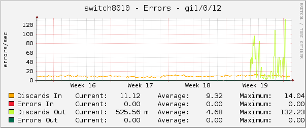 switch8010 - Errors - 1/0/12