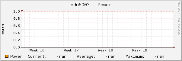 pdu6003 - Power