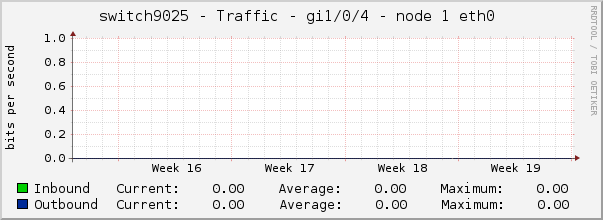 switch9025 - Traffic - lsi - |query_ifAlias| 