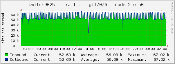 switch9025 - Traffic - lo0 - |query_ifAlias| 