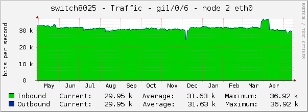 switch8025 - Traffic - lo0 - |query_ifAlias| 