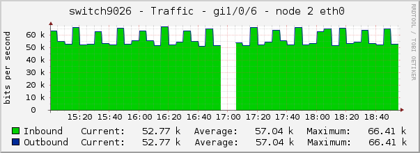 switch9026 - Traffic - lo0 - |query_ifAlias| 