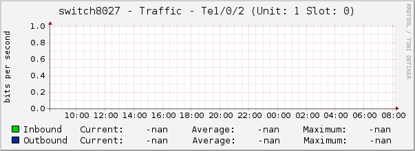 switch8027 - Traffic - |query_ifName| (|query_ifDescr|)