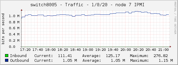 switch8005 - Traffic - 1/0/20 - node 7 IPMI 