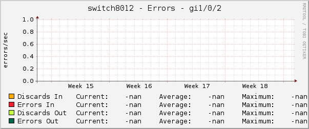 switch8012 - Errors - gi1/0/2