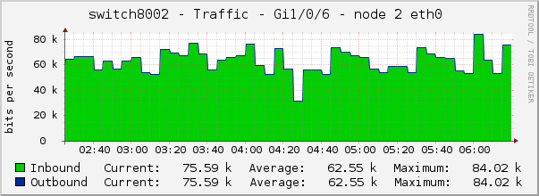 switch8002 - Traffic - lo0 - |query_ifAlias| 