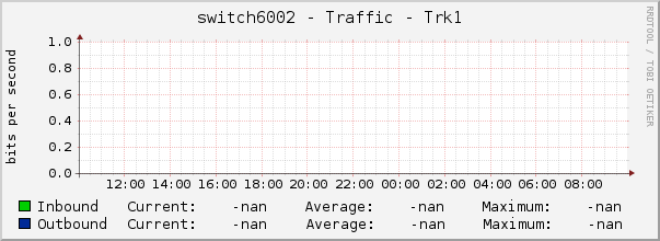 switch6002 - Traffic - Trk1
