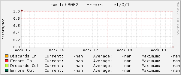 switch8002 - Errors - |query_ifName|