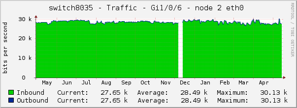 switch8035 - Traffic - lo0 - |query_ifAlias| 