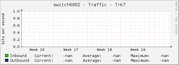 switch6002 - Traffic - Trk7