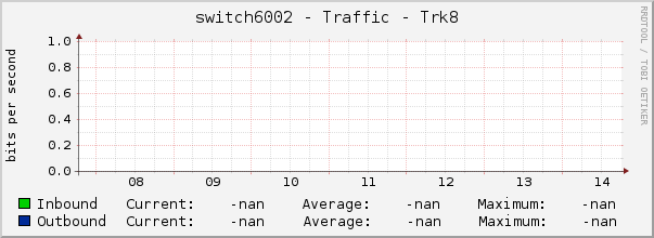 switch6002 - Traffic - Trk8
