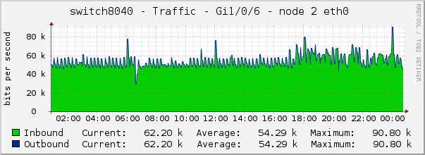 switch8040 - Traffic - lo0 - |query_ifAlias| 