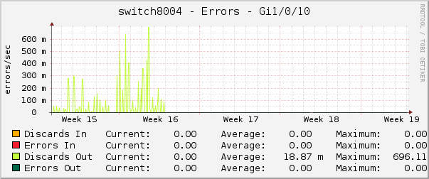 switch8004 - Errors - Gi1/0/10