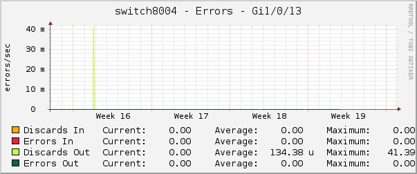 switch8004 - Errors - Gi1/0/13