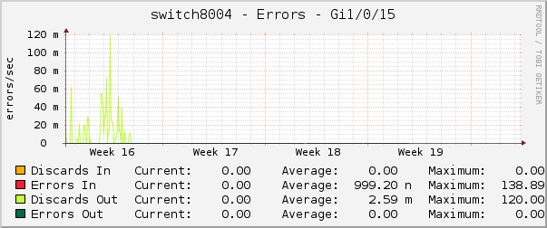 switch8004 - Errors - Gi1/0/15