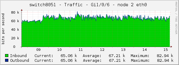 switch8051 - Traffic - lo0 - |query_ifAlias| 