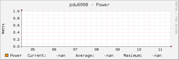pdu6008 - Power