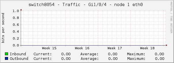 switch8054 - Traffic - |query_ifName| - |query_ifAlias| 