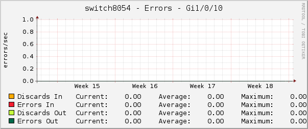 switch8054 - Errors - pime