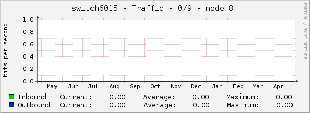 switch6015 - Traffic - ipip - |query_ifAlias| 