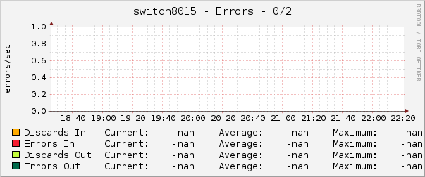 switch8015 - Errors - 0/2