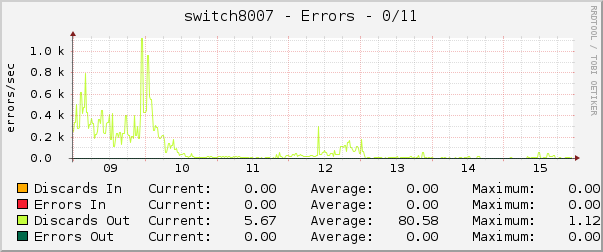 switch8007 - Errors - 0/11