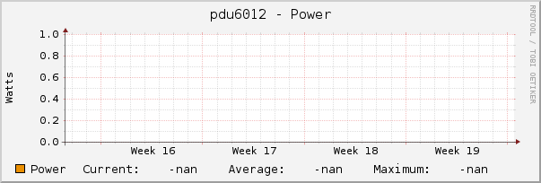 pdu6012 - Power