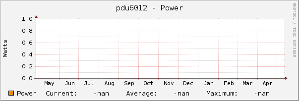 pdu6012 - Power