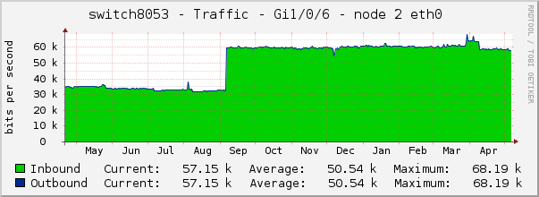 switch8053 - Traffic - lo0 - |query_ifAlias| 