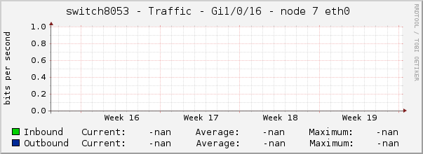 switch8053 - Traffic - |query_ifName| - |query_ifAlias| 