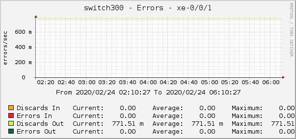 switch300 - Errors - xe-0/0/1