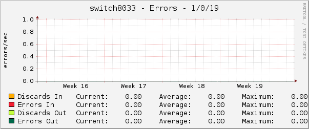 switch8033 - Errors - 1/0/19