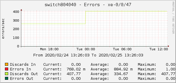 switch804040 - Errors - xe-0/0/16