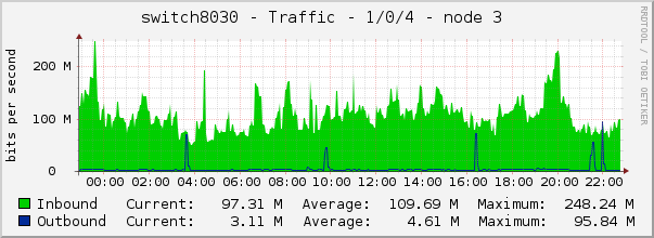 switch8030 - Traffic - 1/0/4 - node 3 