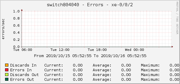 switch804040 - Errors - xe-0/0/2