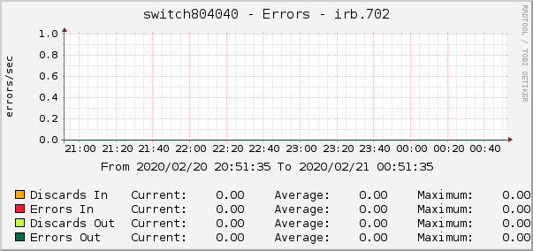 switch804040 - Errors - irb.702