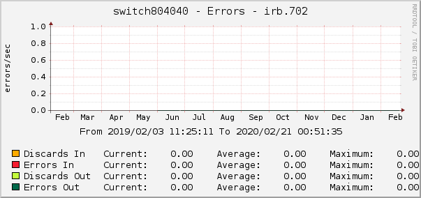 switch804040 - Errors - irb.702