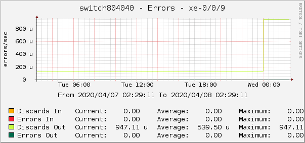 switch804040 - Errors - xe-0/0/9